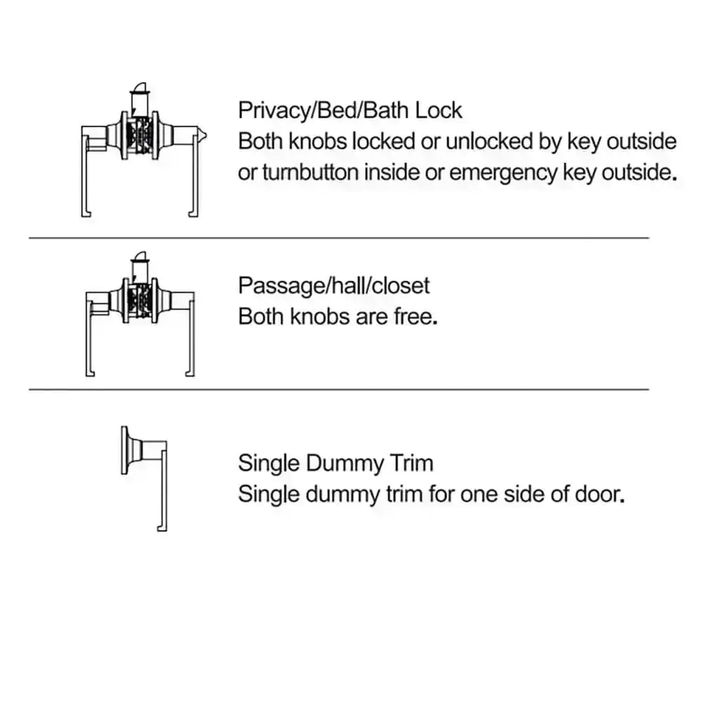 The three functions of door handles
