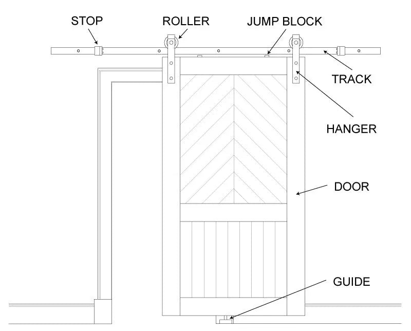 T025-Single Track Barn Door Bypass Hardware Kit size
