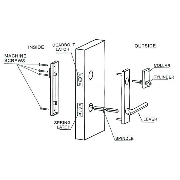 Multi point lock specification detail picture